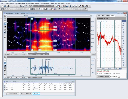 Форманты